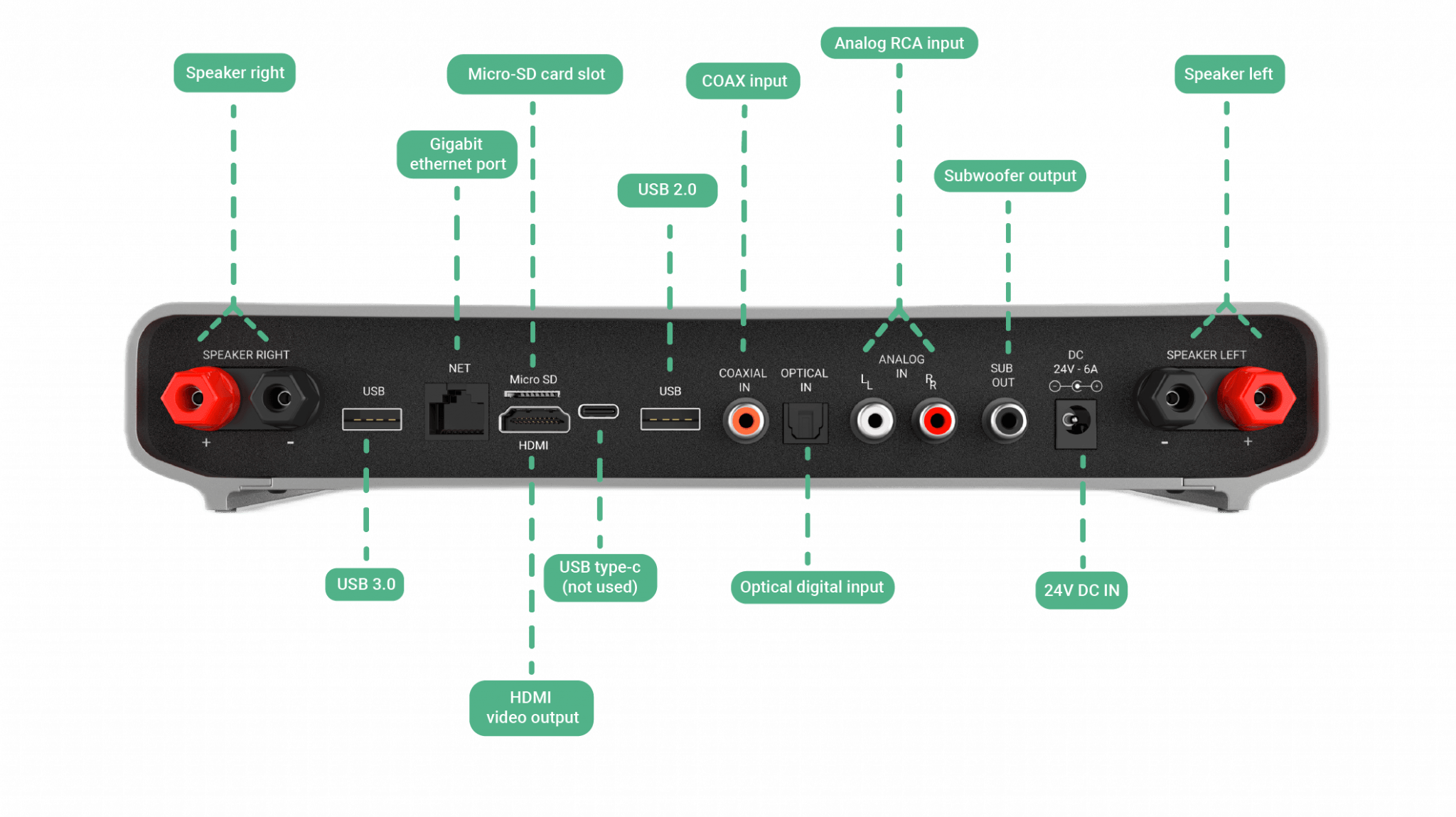 MULTIPLE CONNECTIVITY OPTIONS TO EXPLORE
