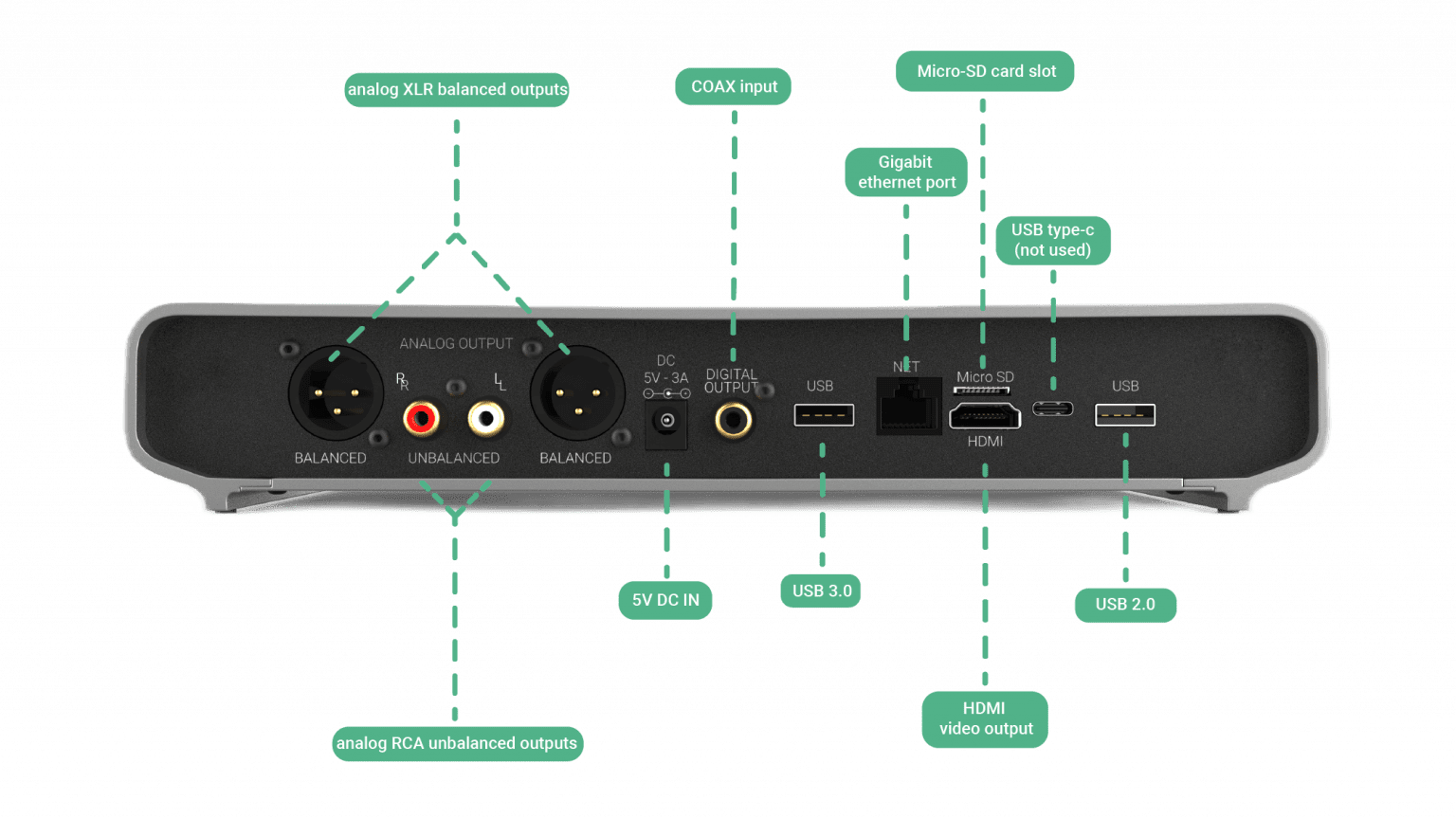 MULTIPLE CONNECTIVITY OPTIONS TO EXPLORE