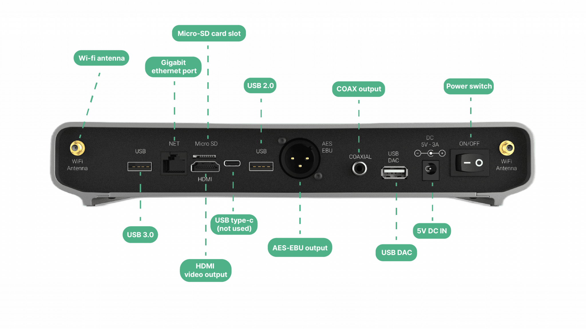 MULTIPLE CONNECTIVITY OPTIONS TO EXPLORE